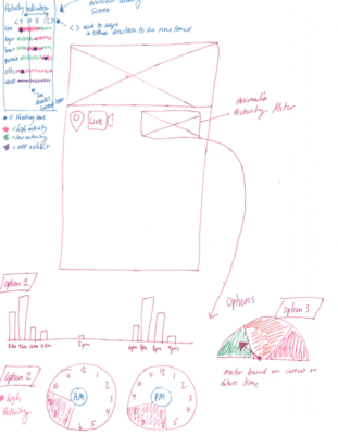 Sketches of ways to display when animals are active