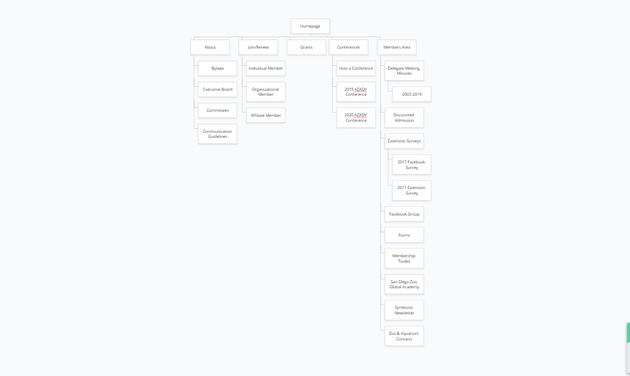 Sitemap of the new AZADV Website