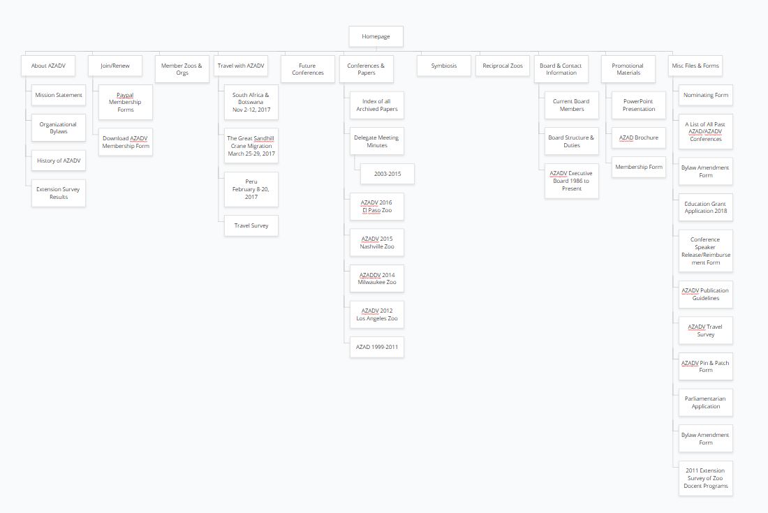 Old AZADV website sitemap