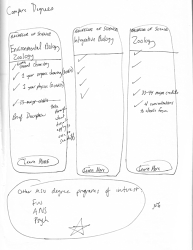 Compare Degrees: Students choosing a major don't know the difference between the majors offered by Integrative Biology. A comparison chart could help students choose which major is best for them.