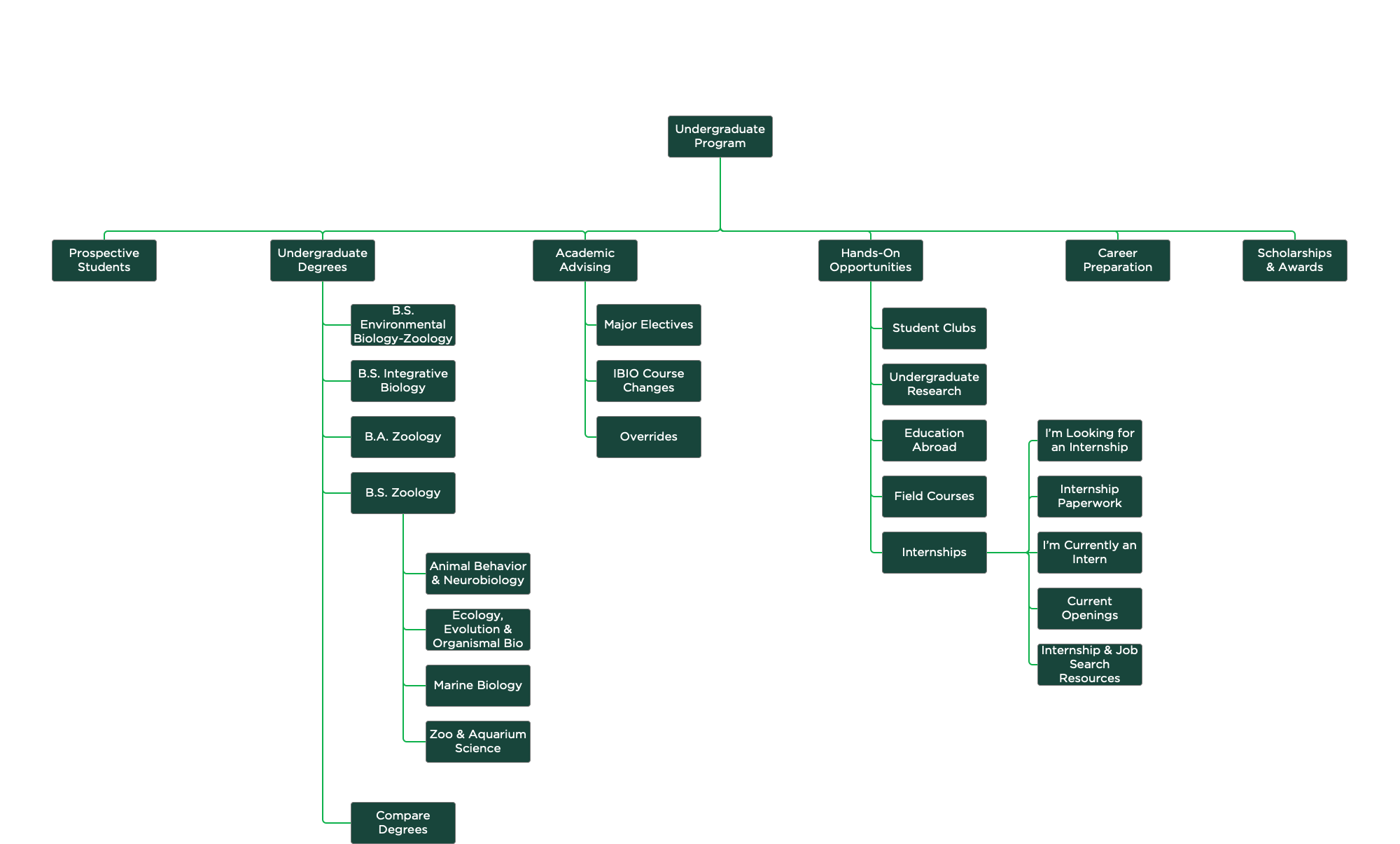 New Sitemap