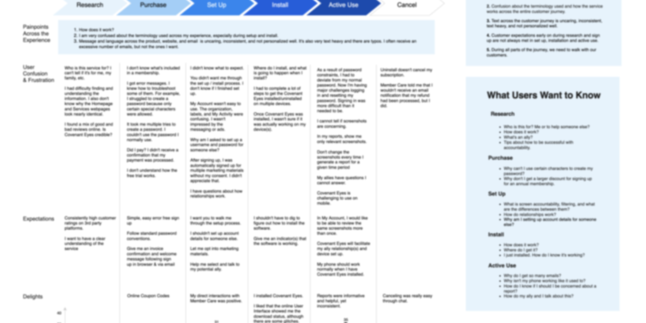 Screenshot of customer journey