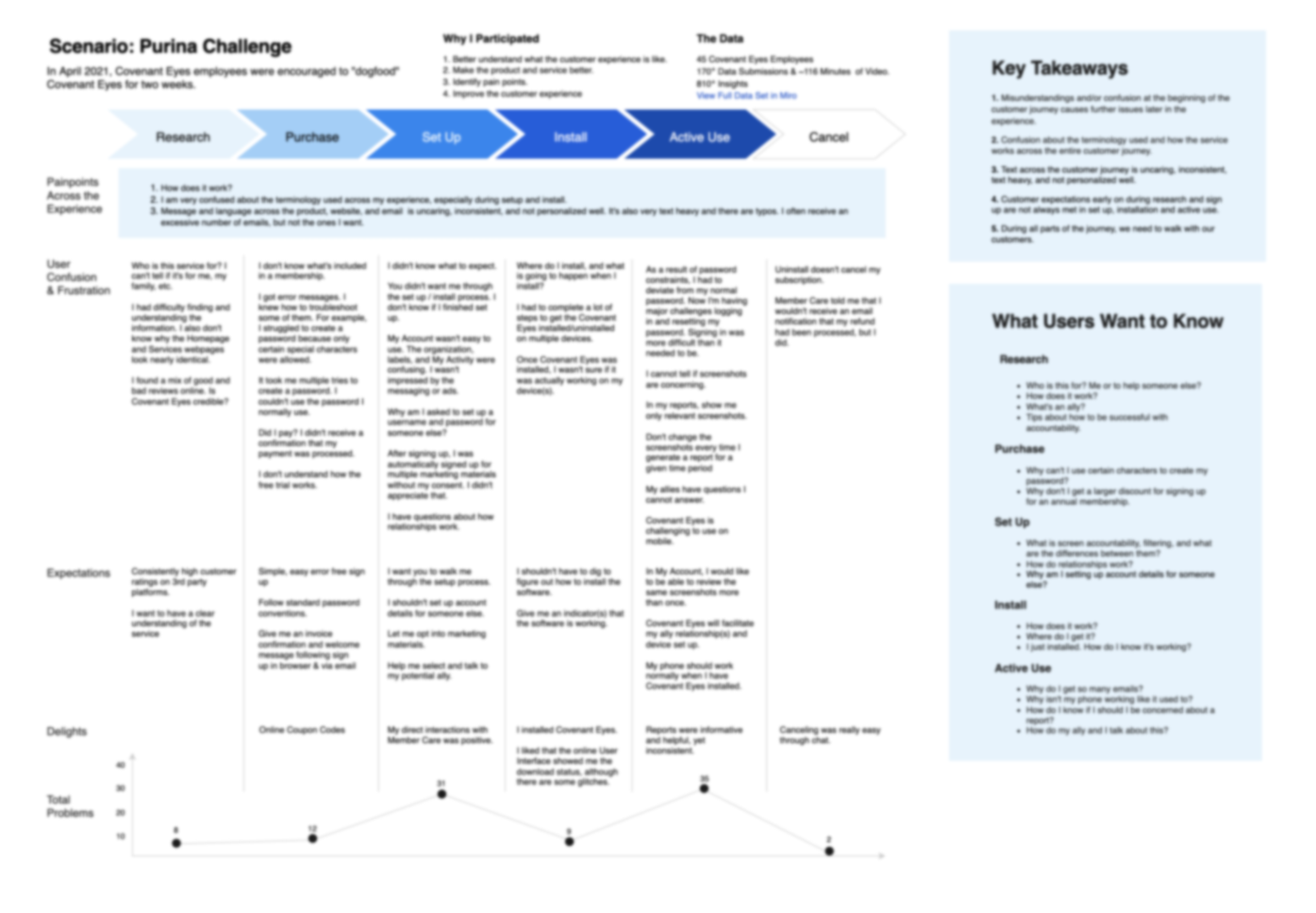 Screenshot of customer journey