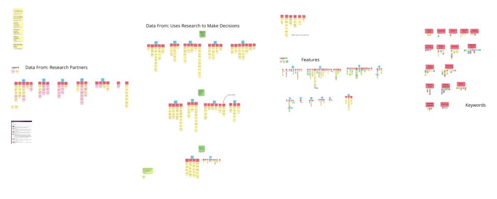 Affinity Diagram from Repository Research