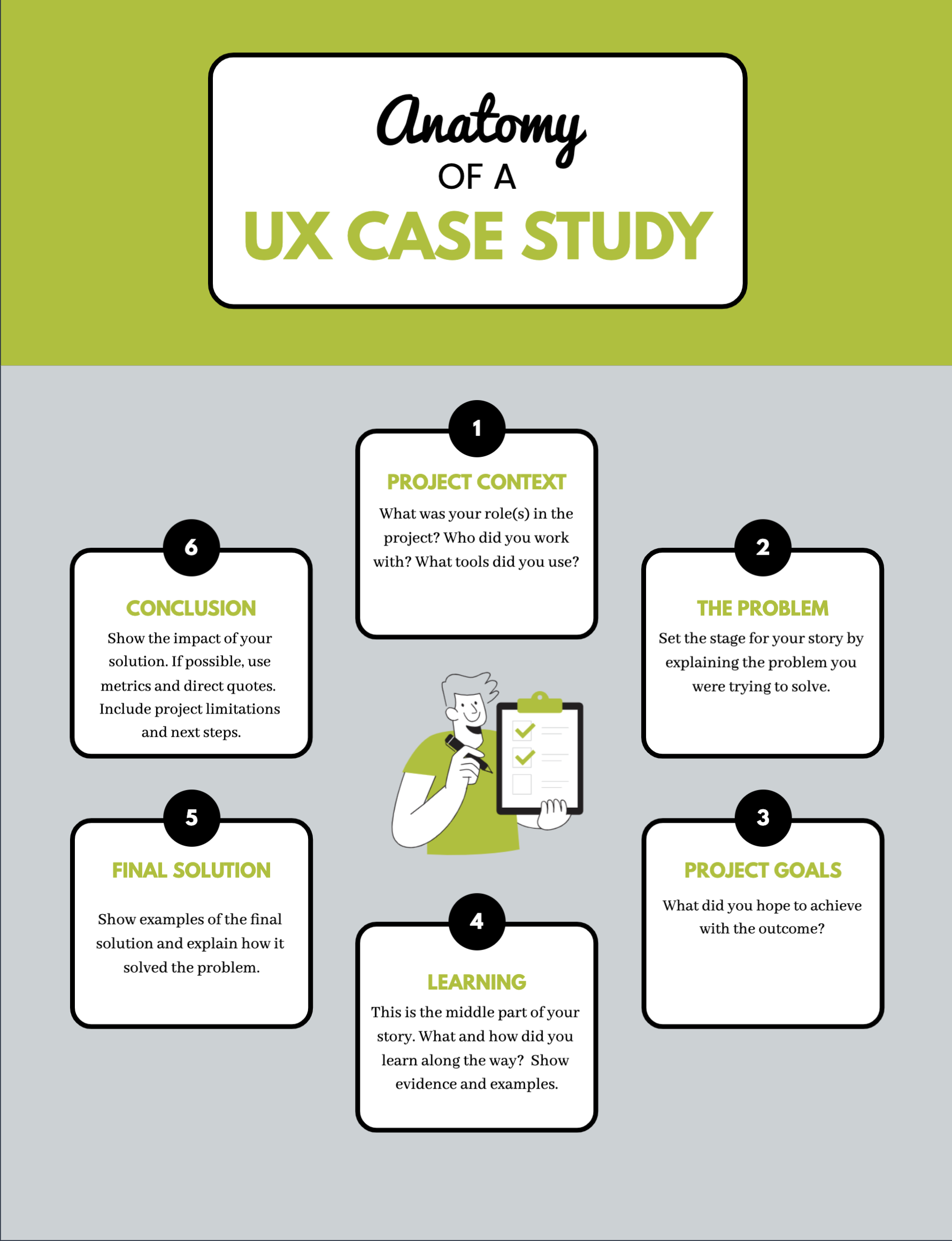 Anatomy of a UX Case Study. This infographic shows six steps: project context, the problem, project goals, learning, final solution, and conclusion.